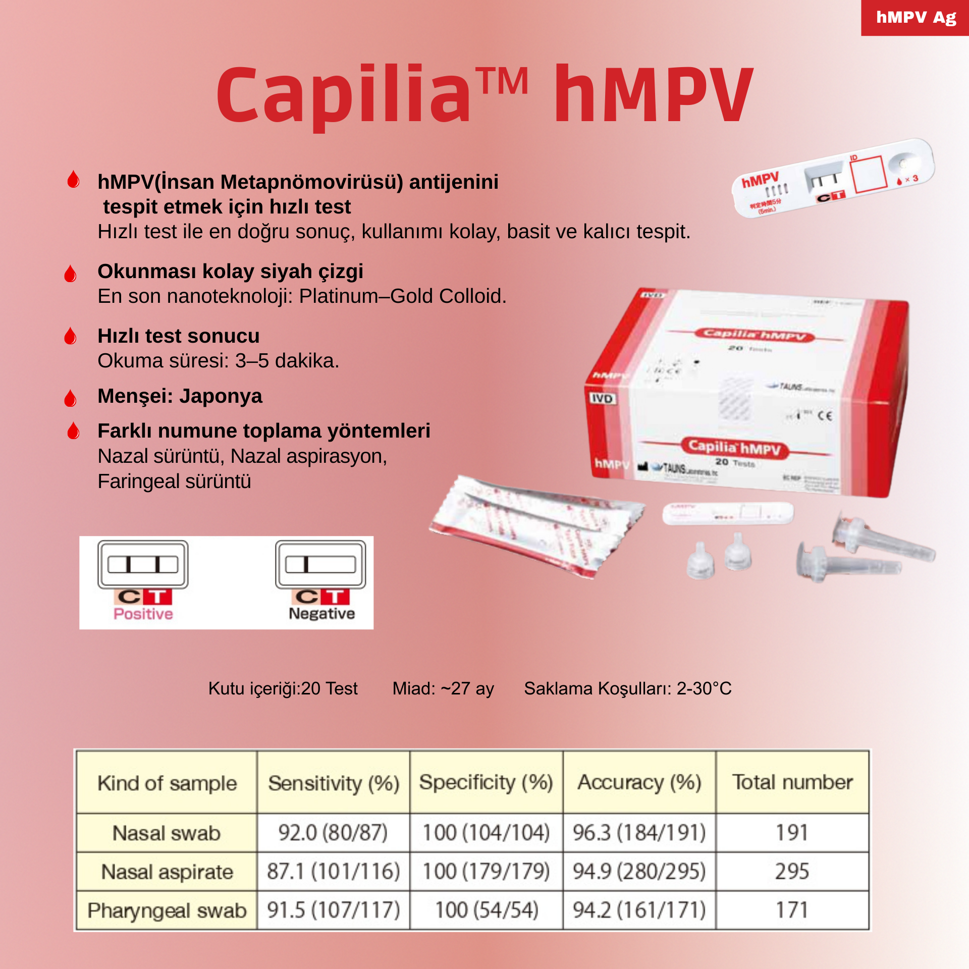 Capilia™ hMPV